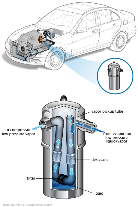 See B2554 repair manual